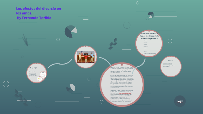 Los efectos del divorcio en los niños. by fernando toribio ortega on Prezi