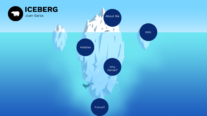 Prezi Project by juan garza on Prezi