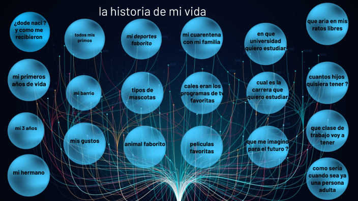historia de mi vida by Daniel Garcia on Prezi