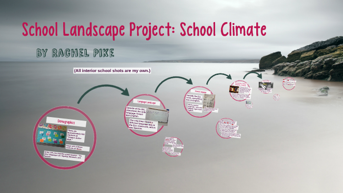 School Landscape Project: School Climate by on Prezi
