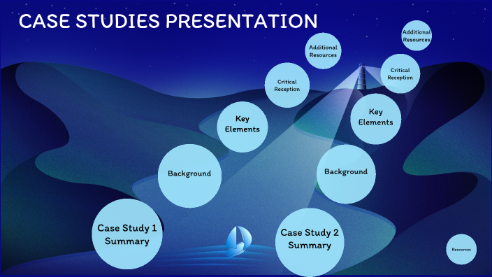 Case Study Presentation by Miranda Shorty on Prezi