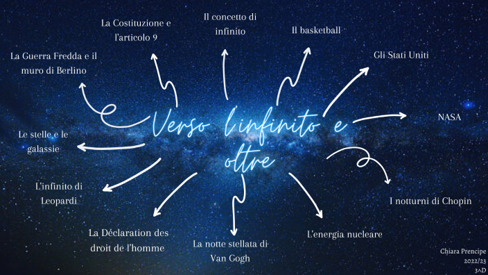 Verso l'infinito e oltre by Chiara Prencipe on Prezi