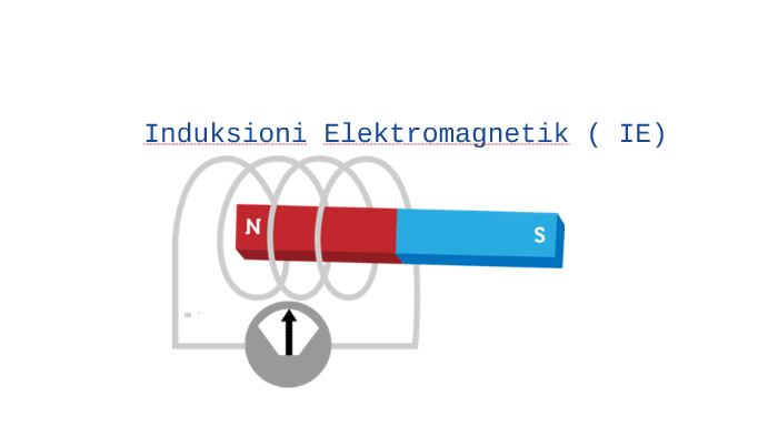 Induksioni Elektromagnetik ( IE) by Aulona :) on Prezi