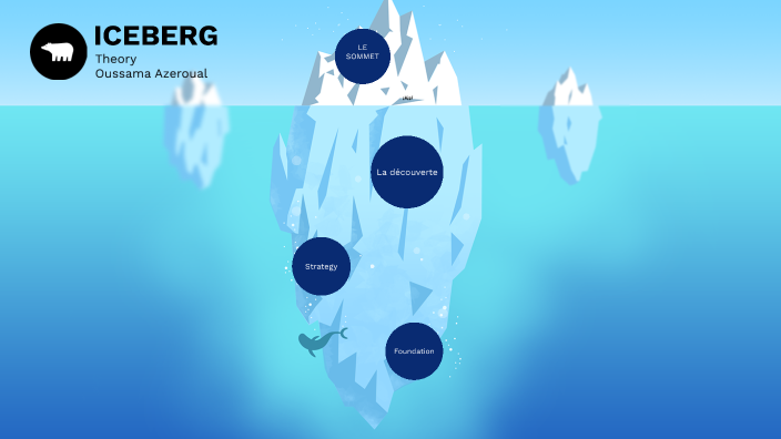 ICEBERG by Oussama Azer on Prezi