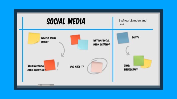 Social media by Lynden deVries on Prezi