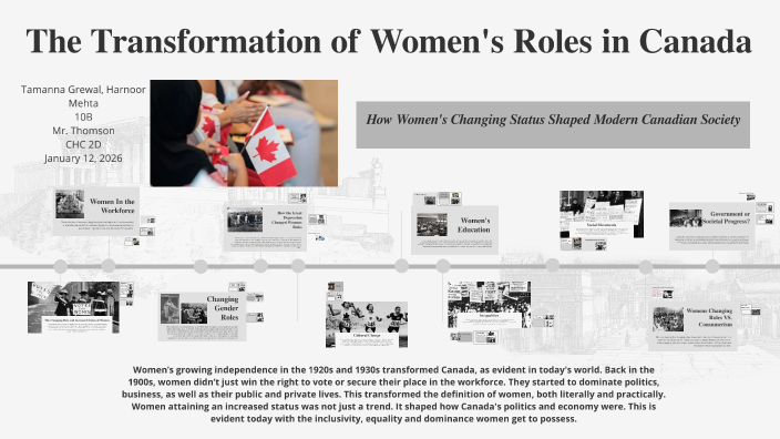 The Evolving Role of Women in Shaping Modern Canada by Harnoor Mehta on ...