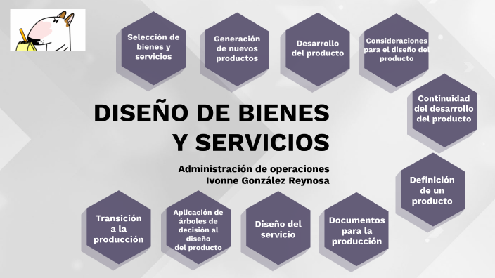 DISEÑO DE BIENES Y SERVICIOS by Ivonne Verónica González Reynosa on Prezi