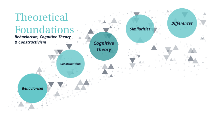 Theoretical Foundations By Lenna Fotos On Prezi