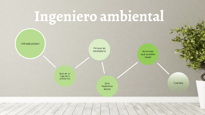 los profesiones del futuro by Eleanor Martin on Prezi