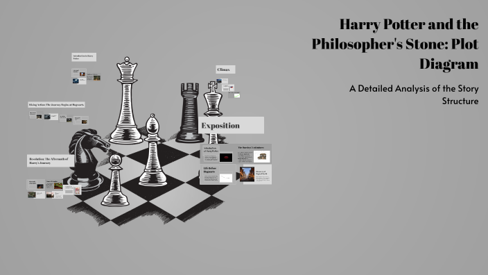 Harry Potter and the Philosopher's Stone: Plot Diagram by Edith Hinkle ...