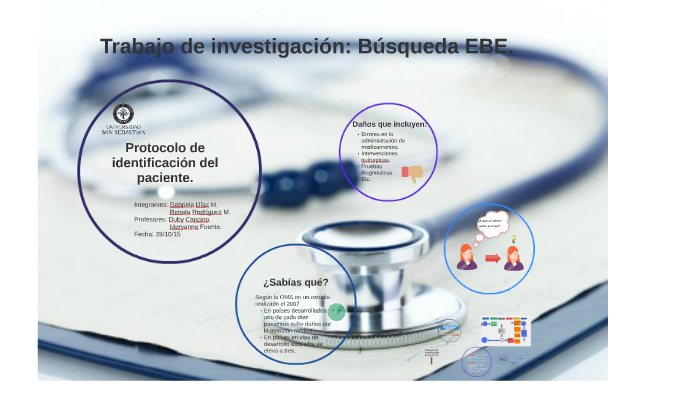 Protocolo De Identificacion Del Paciente By Gabriela Diaz Maldonado On ...