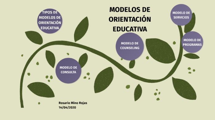 Modelos De OrientaciÓn Educativa By Rosario Mino On Prezi
