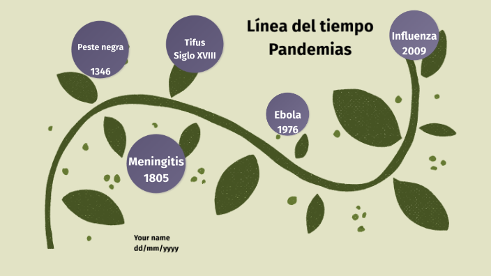 Linea De Tiempo Pandemias By Citlalli Mexica Atenco 5171