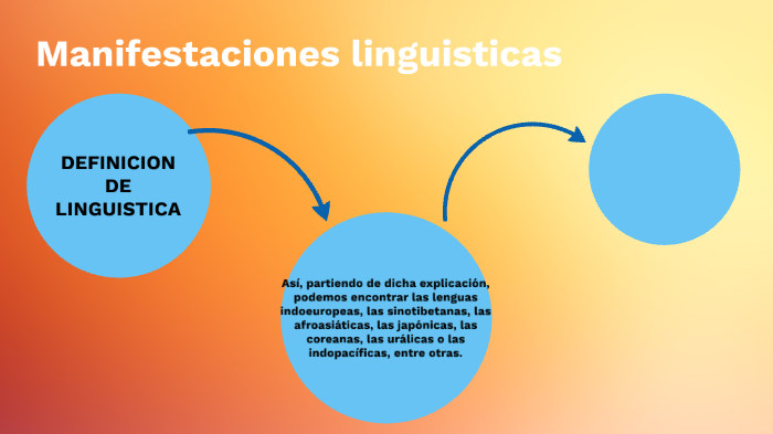 manifestaciones linguisticas by Pipe Sanchez on Prezi