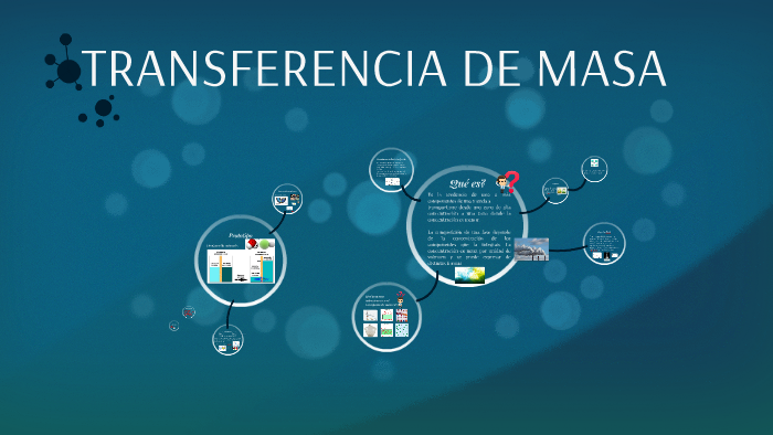 TRANSFERENCIA DE MASA by luisa victoria on Prezi