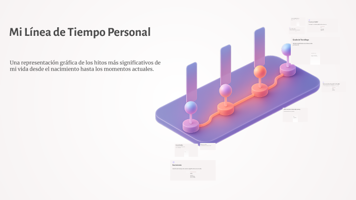 Mi Línea de Tiempo Personal by viviana castro on Prezi
