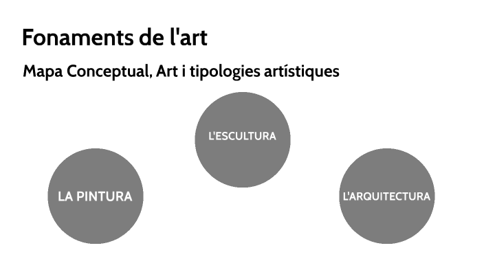 Mapa Conceptual by Aitana Gayà on Prezi