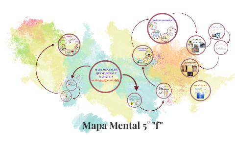 MAPA MENTAL DE QUEMADURAS Y VALISTICA by arleth cruz on Prezi Next