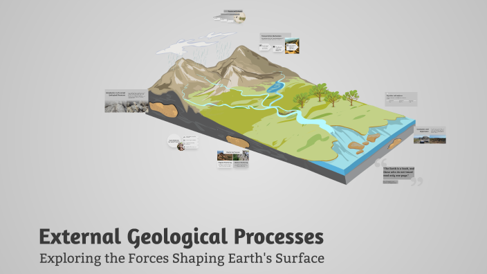 External Geological Processes by Dadko20 on Prezi