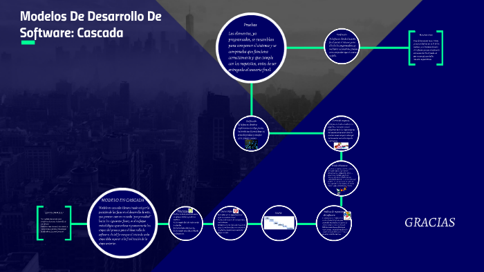 Modelos De Desarrollo De Software: Cascada by leidy maria garcia blanco