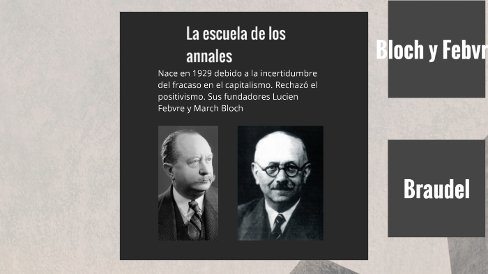 a escuela de los Annales y la nueva historia (con autores), La historia
