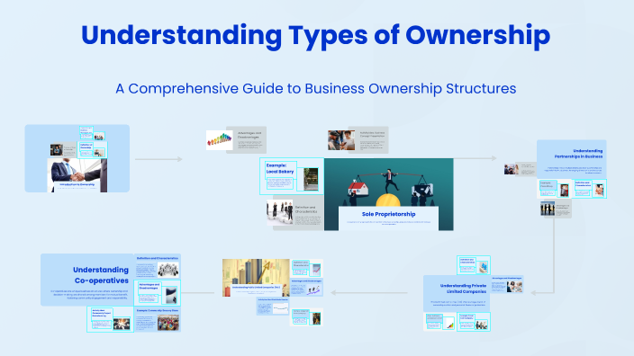 First Owner Vssecond Owner Understanding Types of Ownership by Peter Rooney on Prezi