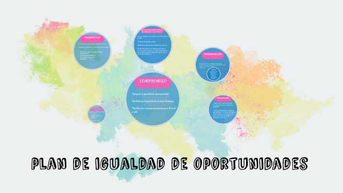 plan de igualdad de oportunidades by Carolina Lucía Izquierdo on Prezi
