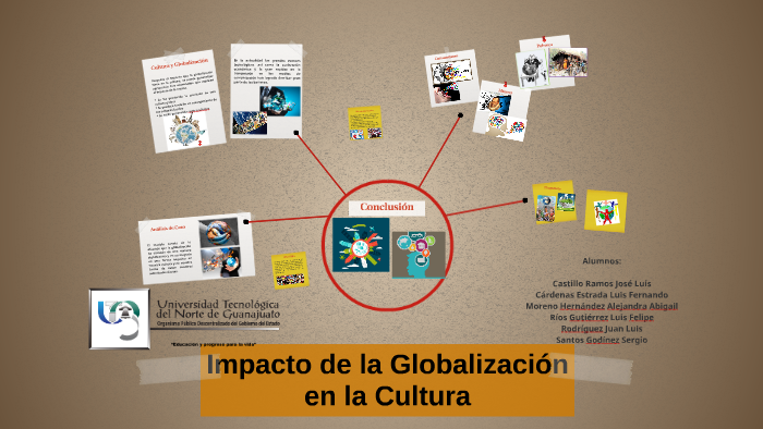 Impacto de la Globalización en la Cultura by Sergio Santos Godinez on Prezi