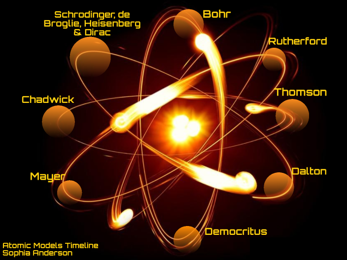 Atomic Models Timeline by Sophia Anderson on Prezi