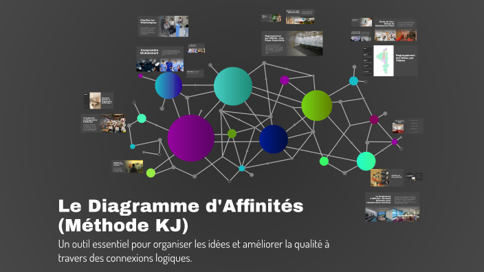 Kj Method Le Diagramme d'Affinités (Méthode KJ) by tarek garmallah on Prezi