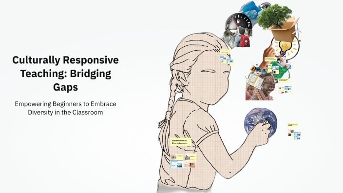 Culturally Responsive Teaching: Bridging Gaps by Tatiana Brown on Prezi