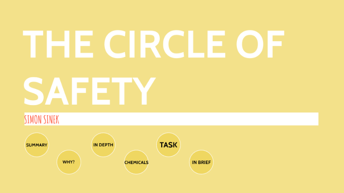 The Circle Of Safety By Ellie Fitz Gerald On Prezi Next