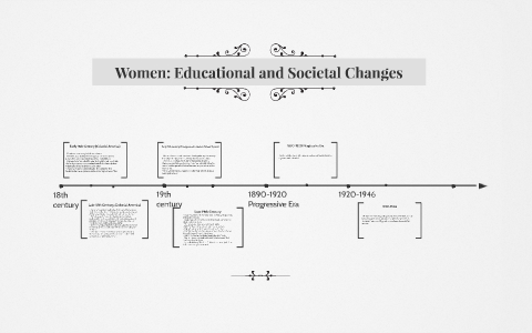 Women Educational Rights Timeline by Rachel Redwine on Prezi