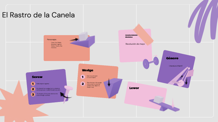 El rastro de la canela by Sofia Ghiglia on Prezi