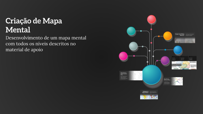 Criação de Mapa Mental by manuella eugenio on Prezi