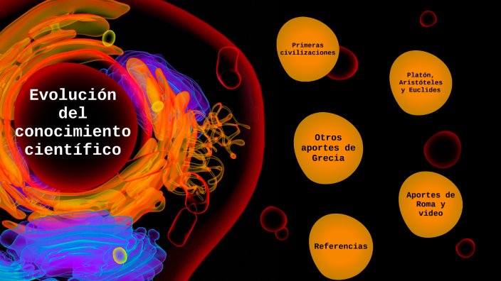 Evolución Del Conocimiento Científico By Daniela Armas On Prezi