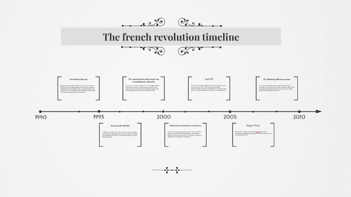 The french revolution timeline by damian emery on Prezi