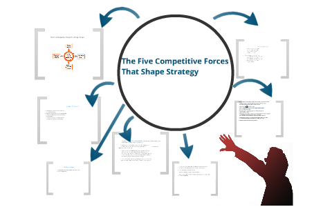 The Five Competitive Forces That Shape Strategy By Lyndon Sedres On Prezi