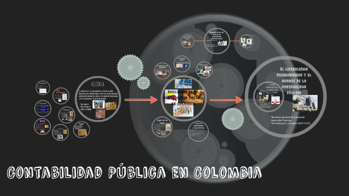 Importancia De La Contabilidad Publica En Colombia prezi.com