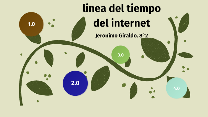 linea de tiempo del internet by JERONIMO GIRALDO MORALES on Prezi