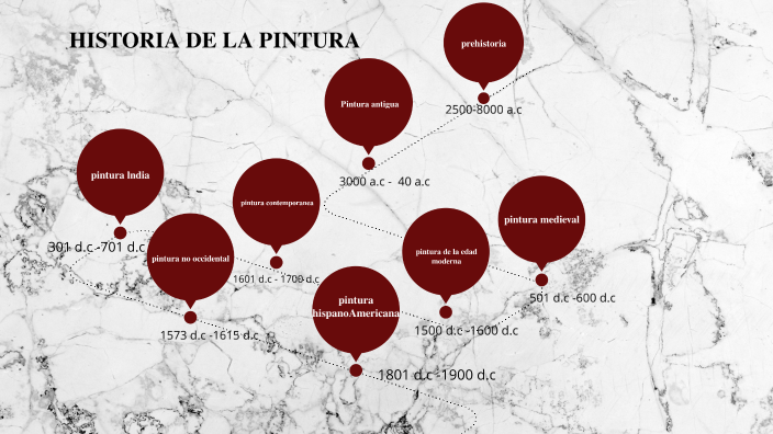 HISTORIA DE LA PINTURA by Angel1734 on Prezi