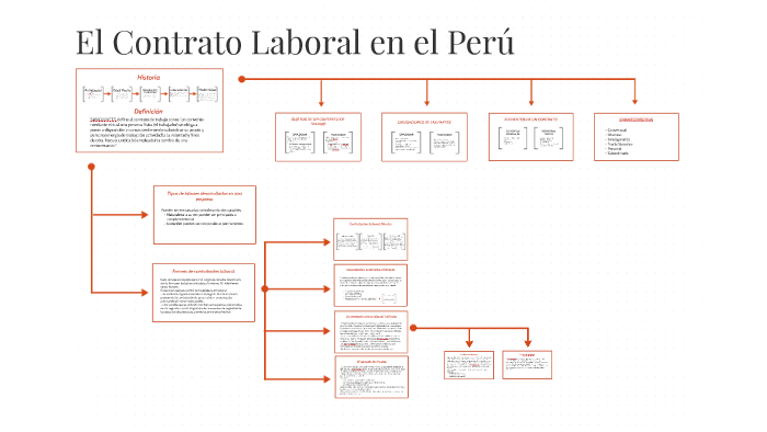 Contrato Laboral En El Perú By Diego Herrera On Prezi 6499