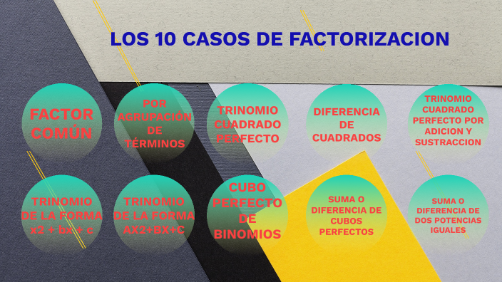 LOS 10 CASOS DE FACTORIZACION By XIMENA SANCHEZ On Prezi