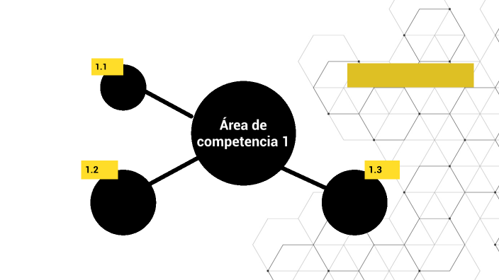 Mapa mental MCCDD by fatima de reza on Prezi