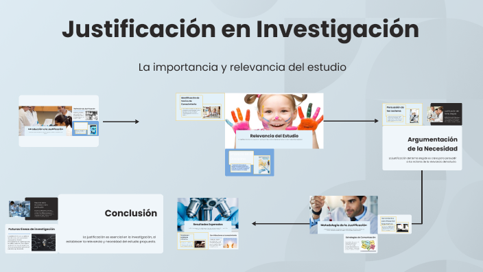 Justificación en Investigación by Jose Salas on Prezi