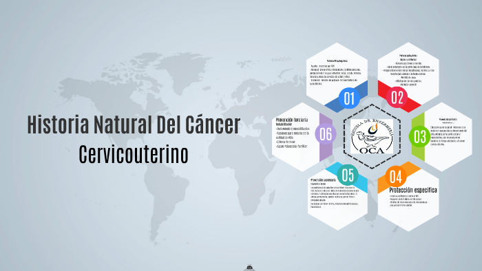 Historia Natural Del Cáncer Cervicouterino by Armando Arriaga on Prezi