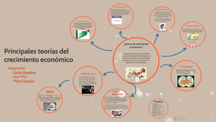 Principales teorías del crecimiento económico by Karla Mendoza