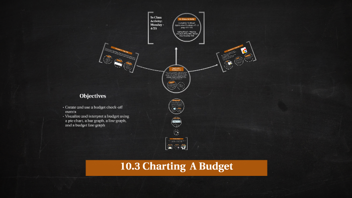 10 3 Charting A Budget Answers