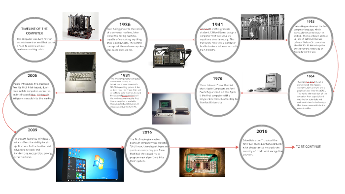 Small Computer Timeline TIMELINE OF THE COMPUTER by Kevin Hernandez on Prezi