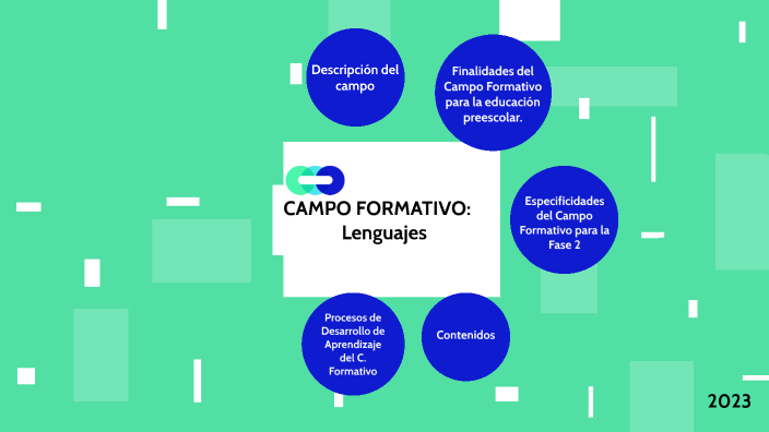 Campo formativo: lenguaje by JARLA PAZ on Prezi